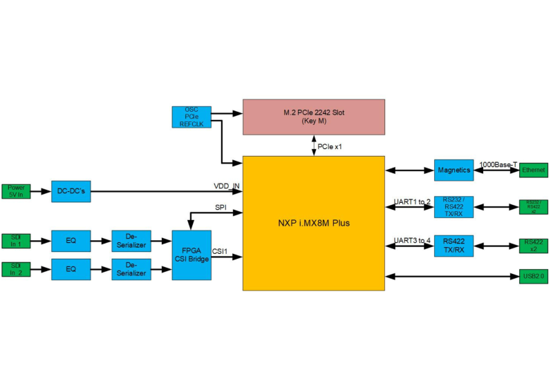 Chess Dynamics Vision4ce MiniCHARM-SDI Diagram