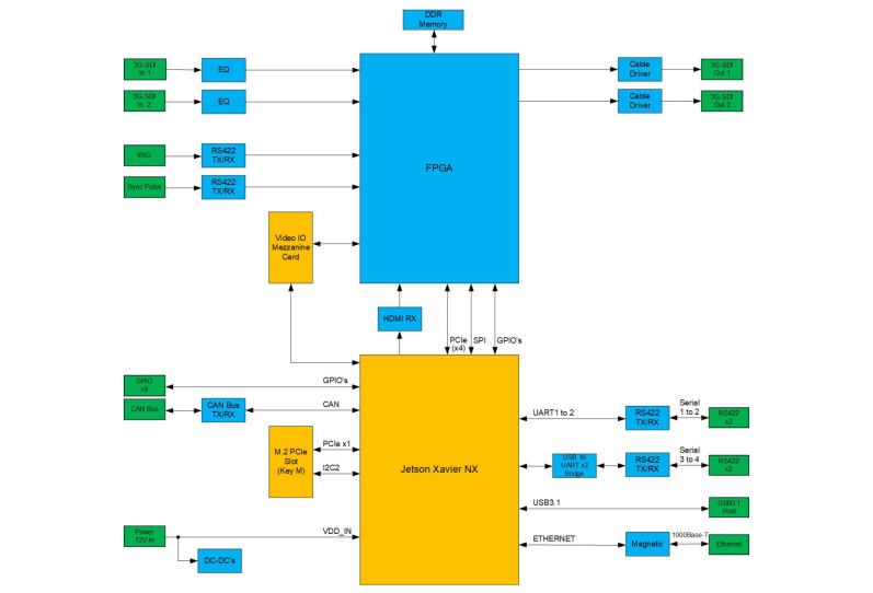 Chess Dynamics Vision4ce CHARM100NX Diagram