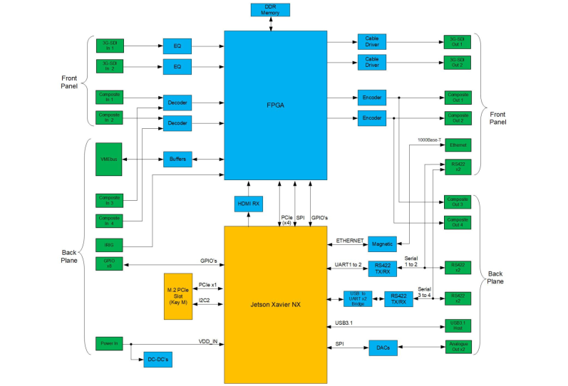 Chess Dynamics Vision4ce CHARM6UNX Diagram