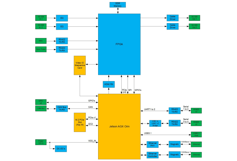 Chess Dynamics Vision4ce CHARM150AGX diagram