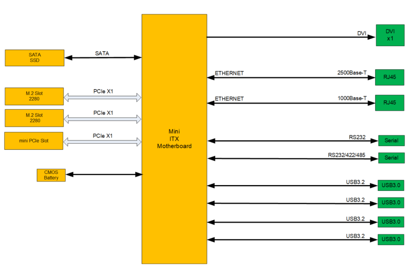 Chess Dynamics Vision4ce GRIP Alpha Diagram