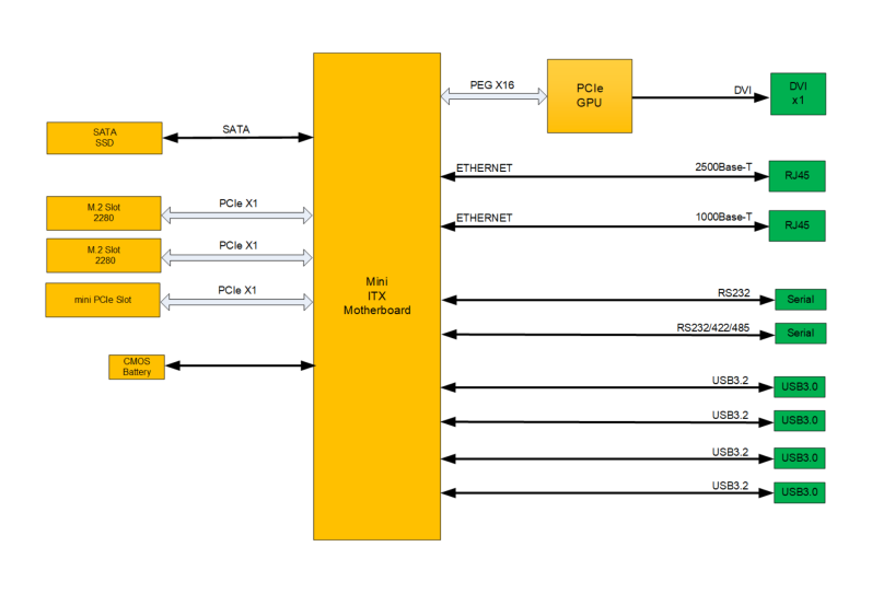 Chess Dynamics Vision4ce GRIP Delta Diagram